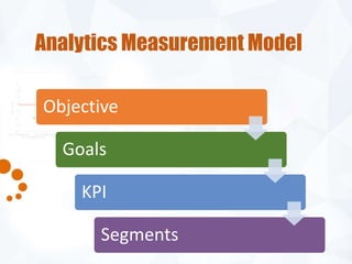 Analytics Measurement Model 
Objective 
Goals 
KPI 
Segments 
 