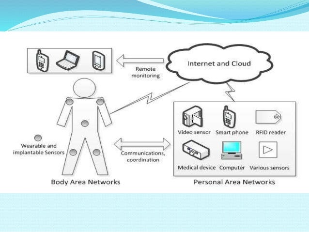 wireless and sensor networks pdf
