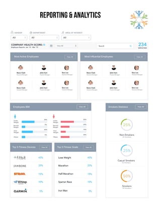 REPORTing & ANALYTICS
Most Active Employees Most Influential Employees
Employees BMI Smokers Statistics
Top 5 Fitness Devices Top 5 Fitness Goals
 