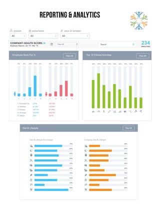 REPORTing & ANALYTICS
Employee Body Fat % Top 10 Fitness Activities
Diet & Lifestyle
 