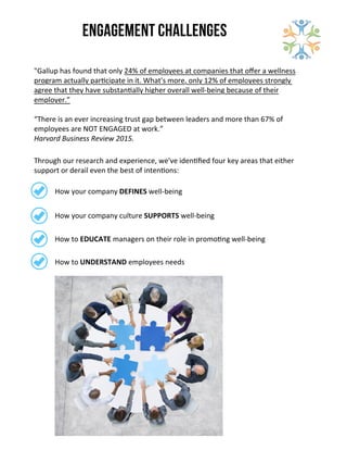 Engagement challenges
"Gallup	
  has	
  found	
  that	
  only	
  24%	
  of	
  employees	
  at	
  companies	
  that	
  oﬀer	
  a	
  wellness	
  
program	
  actually	
  par0cipate	
  in	
  it.	
  What's	
  more,	
  only	
  12%	
  of	
  employees	
  strongly	
  
agree	
  that	
  they	
  have	
  substan0ally	
  higher	
  overall	
  well-­‐being	
  because	
  of	
  their	
  
employer.”
“There	
  is	
  an	
  ever	
  increasing	
  trust	
  gap	
  between	
  leaders	
  and	
  more	
  than	
  67%	
  of	
  
employees	
  are	
  NOT	
  ENGAGED	
  at	
  work.”	
  
Harvard	
  Business	
  Review	
  2015.	
  
Through	
  our	
  research	
  and	
  experience,	
  we've	
  iden0ﬁed	
  four	
  key	
  areas	
  that	
  either	
  
support	
  or	
  derail	
  even	
  the	
  best	
  of	
  inten0ons:
How	
  your	
  company	
  DEFINES	
  well-­‐being
How	
  your	
  company	
  culture	
  SUPPORTS	
  well-­‐being
How	
  to	
  EDUCATE	
  managers	
  on	
  their	
  role	
  in	
  promo0ng	
  well-­‐being
How	
  to	
  UNDERSTAND	
  employees	
  needs
 