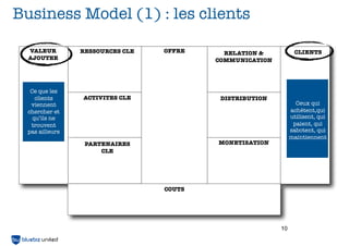 Business Model (1) : les clients

  VALEUR         RESSOURCES CLE   OFFRE     RELATION &           CLIENTS
  AJOUTEE                                 COMMUNICATION          CLIENTS




   Ce que les
     clients     ACTIVITES CLE             DISTRIBUTION
   viennent                                                      Ceux qui
  chercher et                                                  achètent,qui
    qu’ils ne                                                  utilisent, qui
   trouvent                                                     paient, qui
  pas ailleurs                                                 sabotent, qui
                                                               maintiennent
                  PARTENAIRES             MONETISATION
                      CLE




                                  COUTS




                                                          10
 