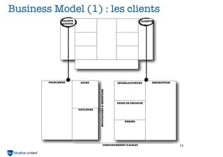 Business Model (1) : les clients
               VALEUR                                                       CLIENTS
               AJOUTE                                                            CLI




        PROBLEMES        GAINS                               INTERLOCUTEURS            DESCRIPTION




                                   MOTIVATIONS & BENEFICES   PRISE DE DECISION

                        DOULEURS



                                                                  FREINS




                                               COMPORTEMENT D’ACHAT                                  11
 
