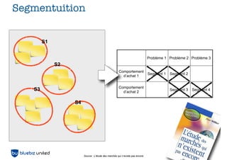 Segmentuition


        S1


                                                                              Problème 1 Problème 2 Problème 3
             S2
                                                     Comportement
                                                                              Segment 1   Segment 2
                                                       d’achat 1


                                                     Comportement
   S3                                                  d’achat 2
                                                                                          Segment 3   Segment 4


                  S4




                                                                                                12
                       Source : L’étude des marchés qui n’existe pas encore
 