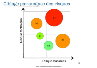 S2

Ciblage par analyse des risques

                                                            S3
       Risque technique
                          S2




                                S4
                                                                                 S1

                                                 S5




                                       Risque business                                     13
                          Source : L’étude des marchés qui n’existe pas encore
 