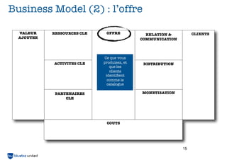 Business Model (2) : l’offre

  VALEUR    RESSOURCES CLE    OFFRE            RELATION &         CLIENTS
  AJOUTEE                                    COMMUNICATION        CLIENTS




                             Ce que vous
            ACTIVITES CLE    produisez, et    DISTRIBUTION
                                que les
                                clients
                              identiﬁent
                               comme le
                               catalogue

             PARTENAIRES                     MONETISATION
                 CLE




                              COUTS




                                                             15
 