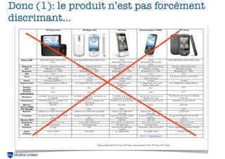Donc (1): le produit n’est pas forcément
discrimant...




                                   18
 