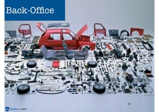 Back-Ofﬁce




             31
 