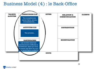 Business Model (4) : le Back-Ofﬁce

 VALEUR         RESSOURCES CLE           OFFRE     RELATION &         CLIENTS
 AJOUTEE                                         COMMUNICATION        CLIENTS
                Vos compétences,
               savoir-faire, atouts,
                connaissances,...


                 ACTIVITES CLE                    DISTRIBUTION


                   Vos process...



                 PARTENAIRES                     MONETISATION
                        CLE
              Les entités externes
            extrêmement difﬁciles à
            substituer, sans qui vous
           ne savez pas faire et à qui
           vous devez faire conﬁance
                                         COUTS




                                                                 32
 