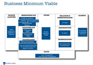 Business Minimum Viable

 VALEUR          RESSOURCES CLE                   OFFRE                  RELATION &         CLIENTS
 AJOUTEE                                                               COMMUNICATION        CLIENTS
                 Design de solutions
                Techno       Compétences
                   Financement                                              En direct
                      Réseau
                   ACTIVITES CLE                                        DISTRIBUTION
    Vision           Prototypage
 unique d’un                                                                                Innovateurs
                        rapide                     Produit                                  et adoptants
 problème à                                                                 En direct
                                                  Minimum                                     précoces
  résoudre            Engagement                   Viable
                         client

                  PARTENAIRES                                          MONETISATION
                         CLE
                Parties prenantes
                                                                         Des revenus dès
               Ceux qui donnent des infos                                 le premier jour
                sur le marché et qui font
                    gagner du temps

                                                   COUTS
                                                ce que tout ça
                                               Lean management :
                                                   vous coûte
                                            Low resources management
 