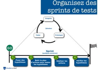 Organisez des
                                     sprints de tests
                                  Imaginer




                                  Itération




                      Tester                   Prototyper




                                   Sprint
                               (quelques semaines)


1                2                             3               4
     Poser des        Batir le plan                                Vérifier les
                                                Réaliser les
    hypothèses   d’actions pour tester                             hypothèses
                                                  actions
                    les hypothèses
 