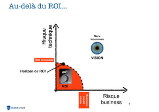 Risque
technique

Au-delà du ROI...

Mers
inconnues

VISION

ROI prévisible

Horizon de ROI

ROI
Business
model
connu

Risque
business

7

 