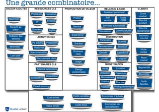 Une grande combinatoire...
VALEUR AJOUTEE

RESSOURCES CLE
Physiques

Humaines
Produit

Maximiser

Finance

IP
Revenir au
coeur
Collision des
besoins

Service
Données

Agilité

ACTIVITES CLE
Pb solving

Minimiser

PROPOSITION DE VALEUR

Production

RELATION & COM
Assistant personnel
Self
service

Services automatisés
Co-creation

Experience

Solution

Réseau

Open innovation
Low cost

Business
case

Recrutement client

Communautés

DISTRIBUTION
Partenaire
Guerilla
Dématérialisé

Platforme

Mass
CRM

Globale
Locale

Design
personnalisé

Coopétition

Salesforce
Long tail

Nouveau
marché

Niche
market
Mass
market

Location

Segmentés

Utilisation

Freemium

Diversifés

Abonnement

Crowd sourcing

Value driven

Marché
resegmenté

Vente

Affiliation

Licence

Cost-driven

Marché
existant

MONETISATION

PARTENAIRES CLE

Ecosystème

Clone
market

Shortcut

Usage
Alliance temporaire

CLIENTS

Prix fixe

Publicité

Pricing dynamique

Coûts variables

Economies d’échelle

Coûts fixes

Economies de
spécialisation

Multifacettes

 