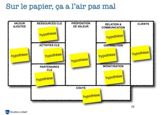 Sur le papier, ça a l’air pas mal
VALEUR
AJOUTEE

RESSOURCES CLE

PROPOSITION
DE VALEUR

hypothèse

hypothèse

ACTIVITES CLE

hypothèse

hypothèse

CLIENTS
CLIENTS

RELATION &
COMMUNICATION

DISTRIBUTION

hypothèse

hypothèse

hypothèse

MONETISATION

PARTENAIRES
CLE

hypothèse

hypothèse
COUTS

hypothèse
78

 