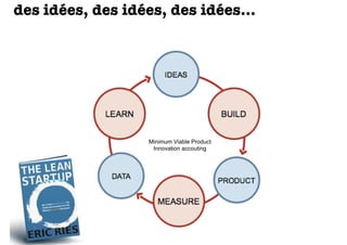 des idées, des idées, des idées...

Minimum Viable Product
Innovation accouting

 