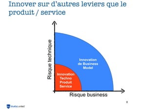 Risque technique

Innover sur d’autres leviers que le
produit / service

Innovation
de Business
Model
Innovation
Techno
Produit
Service

Risque business
8

 