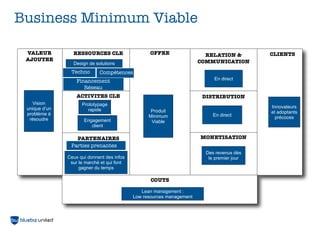 Business Minimum Viable
VALEUR
AJOUTEE

OFFRE

RESSOURCES CLE
Design de solutions

Techno

CLIENTS
CLIENTS

Compétences
En direct

Financement
Réseau
ACTIVITES CLE
Vision
unique d’un
problème à
résoudre

RELATION &
COMMUNICATION

Prototypage
rapide
Engagement
client

DISTRIBUTION
Produit
Minimum
Viable

En direct

MONETISATION

PARTENAIRES
CLE
Parties prenantes

Des revenus dès
le premier jour

Ceux qui donnent des infos
sur le marché et qui font
gagner du temps

COUTS
ce que tout ça

Lean management :
vous coûte
Low resources management

Innovateurs
et adoptants
précoces

 