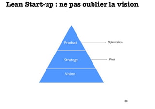 Lean Start-up : ne pas oublier la vision

Optimization

Pivot

88

 