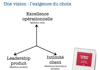 Une vision : l’exigence du choix
Excellence
opérationnelle
«Meilleur coût»

Leadership
produit
«Meilleur produit»

Intimité
client
«Meilleurs services et
solution»

90

 