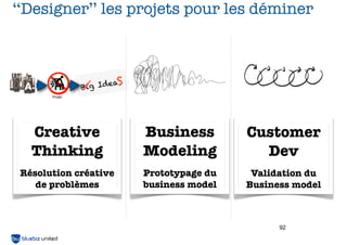 ‘‘Designer’’ les projets pour les déminer

eaS
Big Id
Probl

Creative
Thinking

Business
Modeling

Customer
Dev

Résolution créative
de problèmes

Prototypage du
business model

Validation du
Business model

92

 
