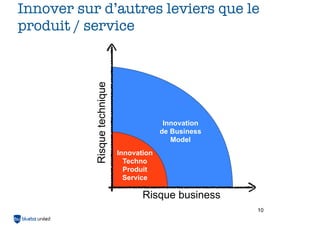 Risque technique

Innover sur d’autres leviers que le
produit / service

Innovation
de Business
Model
Innovation
Techno
Produit
Service

Risque business
10

 