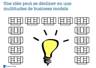Une idée peut se décliner en une
multitudes de business models

22

 