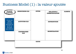 Business Model (1) : la valeur ajoutée
VALEUR
AJOUTEE

Ce que les
clients
viennent
chercher et
qu’ils ne
trouvent
pas ailleurs

RESSOURCES CLE

OFFRE

CLIENTS
CLIENTS

RELATION &
COMMUNICATION

ACTIVITES CLE

DISTRIBUTION

PARTENAIRES
CLE

MONETISATION

COUTS

25

 