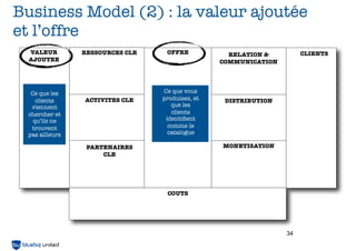 Business Model (2) : la valeur ajoutée
et l’offre
VALEUR
AJOUTEE

Ce que les
clients
viennent
chercher et
qu’ils ne
trouvent
pas ailleurs

RESSOURCES CLE

ACTIVITES CLE

OFFRE

Ce que vous
produisez, et
que les
clients
identiﬁent
comme le
catalogue

CLIENTS
CLIENTS

RELATION &
COMMUNICATION

DISTRIBUTION

MONETISATION

PARTENAIRES
CLE

COUTS

34

 