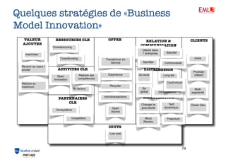 Quelques stratégies de «Business
Model Innovation»
VALEUR
AJOUTEE

RESSOURCES CLE

OFFRE

Crowdsourcing

Clients dans
l entreprise

maximiser
Crowdfunding
Revenir au coeur /
pivoter

Transformer en
Service

ACTIVITES CLE
Réduire ses
compétences

Open
Innovation

CLIENTS
CLIENTS

RELATION &
COMMUNICATION
Statufier

niche
Gamifier

Communauté

DISTRIBUTION
Experience

Go local

Prochain
milliard

Long tail
Court-circuit

Réduire au
maximum

No factory

PARTENAIRES
CLE
Ecosystème

Recycler

microtransactions

Open
source

Coopétition

Go
global

Multi
segmenté

Dématérialiser

MONETISATION
Changer la
granularité

Micro
Revenu

Tarif
dynamique

Ocean bleu

Freemium

COUTS
Low cost

74
56

 