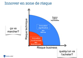 ça va
marcher?

Risque technique

Innover en zone de risque

Rupture
0,001%
Improbables

Innovation
significative
20%
Start-up

Innovation
incrémentale
80%
Multinationales

Risque business
8
quelqu’un va
l’acheter?

 