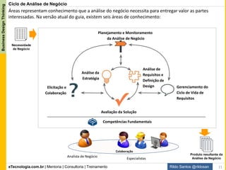 eTecnologia.com.br | Mentoria | Consultoria | Treinamento
BusinessDesignThinking
Rildo Santos @rildosan
BACCM (Modelo de Conceitos Centrais da Análise de Negócios)
O BACCM (Business Analysis Core Concept Model - Modelo de Conceitos Centrais da Análise de
Negócios) é um framework conceitual que facilita a aplicação das práticas de análise de negócio.
BACCM
11
 