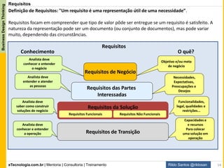 eTecnologia.com.br | Mentoria | Consultoria | Treinamento
BusinessDesignThinking
Rildo Santos @rildosan 14
Perspectivas
Perspectivas descrevem disciplinas especializadas dentro da prática de análise de negócio. Uma
perspectiva é conjunto de comportamentos, terminologia e atitudes. Elas são usadas pelo Analista de
Negócio dentro suas atividades de análise de negócio.
Perspectivas*
Ágil (Método Ágil. Exemplos: Scrum e XP)
Inteligência de Negócio (BI)
Tecnologia da Informação (TI)
Arquitetura de Negócio
Gerenciamento de Processos de Negócio (BPM)
*Lista não exaustiva.
Perspectivas
 