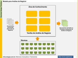 eTecnologia.com.br | Mentoria | Consultoria | Treinamento
BusinessDesignThinking
Rildo Santos @rildosan 17
Técnicas de Análise de Negócio
Técnicas facilitam a execução das tarefas de análise de negócio. Veja a lista de técnicas:
Critério de Aceite e Avaliação
Gerenciamento de Backlog
Balanced Scorecard (BSC)
Benchmarking e Análise de Mercado
Brainstorming
Análise de Capacidade de Negócio
Caso de Negócio (Business Cases)
Business Model Canvas (BMC)
Análise de Regras de Negócio
Jogos Colaborativos
Modelagem Conceitual
Dicionários de Dados
Diagrama de Fluxo de Dados (DFD)
Mineração de Dados (Data Mining)
Modelagem de Dados
Análise de Decisão
Modelagem de Decisão (Decision Modelling)
Análise de Documentos
Estimativa
Análise Financeira
Grupos de Focais
Decomposição Funcional
Glossário
Análise de Interface
Entrevistas
Item Tracking (Controle de Item)
Lições Aprendidas
Métricas e Indicadores de Desempenho (KPIs)
Mapa Mental
Análise de Requisitos não funcionais
Observação
Modelagem Organizacional
Priorização
Análise de Processos
Modelagem de Processos
Prototipagem
Revisão
Gerenciamento e Análise de Risco
Matriz de Papéis e Responsabilidade (RACI)
Análise de Causa Raiz
Modelagem de Escopo
Diagrama de Sequência
Lista de Parte Interessadas , Mapa ou Personas
Modelagem de estado
Questionário ou Pesquisa (survey)
Análise SWOT
Caso de Uso e Cenários
Histórias do Usuário (User Stories)
Avaliação de Fornecedores
Workshops
 