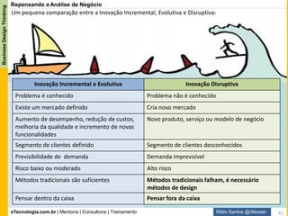 eTecnologia.com.br | Mentoria | Consultoria | Treinamento
BusinessDesignThinking
Rildo Santos @rildosan
Repensando a Análise de Negócio
Quando pensamos em utilizar a Análise de Negócio para inovação temos um GAP:
Gap para fazer inovação
A Análise de Negócio e suas
técnicas e práticas não são
suficientes para promover
inovação evolutiva e disruptiva.
Existe uma ansiedade desenfreada das empresas em querer gerar resultados para ontem, promover inovação
virou prioridade número um principalmente se elas gerarem vantagens e valor financeiros de curto prazo. Em
momentos de adversidades, desafios e crises isto fica mais forte e acentuado.
Neste cenário as buscas por soluções mágicas e receitas de bolo aumentam, compram-se ferramentas com
objetivo de resolver todos os problemas. Entretanto, não tem mágica, nem receita de bolo que de jeito, quando
pegamos uma atalho ou queimamos etapas o resultado é sempre ruim, abaixo da expectativa. Mas, também
temos que ser honesto e relatar que às vezes dá certo, a inovação emerge mesmo com as práticas e técnicas
atuais da Análise de Negócio, mas que ninguém se engane, pois isso é pura sorte e na maioria das vezes os
resultados são ocasionais.
Neste ebook enfatizamos que para haver inovação contínua e criação de novo valor consistente e sustentável é
preciso repensar a Análise de Negócio, ou melhor, é preciso “hackear” a Análise de Negócio.
Inovação evolutiva e disruptiva de
análise de negócio.
Ausência de abordagens e
métodos que facilitem a
inovação
41
 