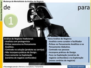 eTecnologia.com.br | Mentoria | Consultoria | Treinamento
BusinessDesignThinking
Rildo Santos @rildosan
Analista de Negócio como Evangelista
Além de atuar como facilitador e curador do processo de inovação o Analista também deve ser o agente
de mudança ou evangelista de Inovação.
Analista de Negócio deve ser entusiasta, fomentar e polinizar a inovação para as áreas de negócio da
empresa, promovendo eventos para divulgação, demonstrando como aplicar os métodos de design e
participando ativamente de projetos de inovação.
evangelista de
Inovação
51
 