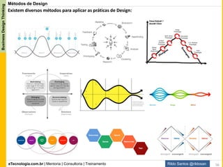 eTecnologia.com.br | Mentoria | Consultoria | Treinamento
BusinessDesignThinking
Rildo Santos @rildosan 56
Reforçando: Competências Fundamentais do Analista de Negócio fornece uma descrição
das características, habilidades, comportamentos, conhecimentos e qualidades pessoais
para dar suporte às práticas de análise de negócio.
Adicionando competências ligadas a Inovação na Lista de “Competências
Fundamentais”.
Lista de Competências Fundamentais do Analista de Negócio:
Capacidade
Analíticae
Soluçãode
Problemas
Pensamento
Criativo
Tomadade
Decisão
Aprendizado
Pensamento
Analítico
(soluçãode
Problema)
Pensamento
Sistêmico
Características
Comportamentais
Ética
Organizaçãoe
Gerenciamento
do Tempo
Confiabilidade
Conhecimento
do Negócio
Visãode
Negócio
Conhecimento
(doSegmento)
de Mercado
Conhecimento
da Organização
Conhecimento
da Solução
Habilidades de
Comunicação
Comunicação
Verbal
Saberescutar
Habilidades de
Interação
Facilitação
Liderançae
Influência
Trabalharem
Equipe
Ferramentas e
Tecnologia
Ferramentade
Produtividadede
Escritório
Ferramentade
Análisede
Negócioe
Tecnologia
Ferramentade
Comunicaçãoe
Tecnologia
Negociação
e Resoluçãode
Conflitos
SaberEnsinar
Comunicação
NãoVerbal
Conhecimento
de Metodologia
Responsabilidade
pessoal
(Personal
Accountability)
Adaptabilidade
Pensamento
Visual
Pensamento
Conceitual
Comunicação
Escrita
Competências do Analista de Negócio
Habilidade
de Inovação
Colaboração
Empatia
Service Design
Thinking
Business Design
Thinking
Métodos Ágeis
Lean Startup
Cocriação
Pensamento
Abdutivo
Pensamento
Divergente
Design
Thinking
 