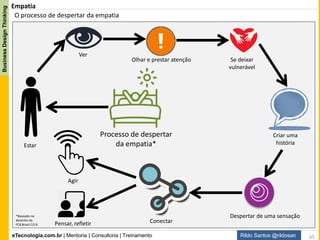 eTecnologia.com.br | Mentoria | Consultoria | Treinamento
BusinessDesignThinking
Rildo Santos @rildosan
Um projeto cocriativo:
Nomeado como Fiat Mio, a grande novidade que a empresa anunciou foi o fato de ele ser um projeto totalmente aberto
para o desenvolvimento de todo o carro, desde os conceitos inicias até o design e funcionamento dele. É simples: no site
do Fiat Mio todos podem enviar suas sugestões e ideias de como gostariam que fosse o carro do futuro.
Mais de 2.300.000 visitantes, 17.500 participantes registrados, 10.600 ideias enviadas e 13.500 comentários
aumentando a cada dia, de maneira que foi possível visualizar tudo o que já foi postado e discutir as ideias uns com os
outros, para que a visão seja muito bem trabalhada e atinja realmente o que as pessoas querem. O resultado do Fiat
Mio foi exibido no Salão Internacional do Automóvel de 2010.
Toda montadora faz
carros e projetos
novos com
frequência, com a
tentativa de atender
às necessidades do
consumidor.
Entretanto,
dificilmente
conceitos muito mais
à frente do nosso
tempo são
idealizados.
Cocriação
“Primeiro, trouxemos o consumidor para ajudar nosso pensamento de futuro, algo que não existia na indústria. Depois, quando abrimos o
processo, mudamos nosso jeito interno, impactando até o compartilhamento das informações entre os
departamentos. O mais emblemático é a Casa Mio dentro da Fiat. O centro de qualquer outro carro é superprotegido; a Casa Fiat Mio é
aberta, entra e sai quem quer. Essa mudança é muito legal’’
(Ciaco, Diretor de Marketing da FIAT)
http://cargocollective.com/diego/Fiat-Mio-The-FirstCrowdsourcing-Car
65
 