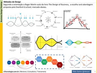 eTecnologia.com.br | Mentoria | Consultoria | Treinamento
BusinessDesignThinking
Rildo Santos @rildosan
Business Design Thinking
É centrado no ser humano:
A razão pela qual é chamado de
“Centrado no Ser Humano” é que
ele começa pelas pessoas para as
quais estejamos criando a solução.
O processo começa por examinar as
necessidades, desejos e
comportamentos das pessoas cujas
vidas queremos influenciar com
nossas soluções.
É colaborativo:
Juntos somos mais fortes! Colaboração
é trabalhar juntos como objetivo
comum para obter um melhor
resultado.
Muitas mentes brilhantes são sempre
mais fortes que uma só ao resolver um
desafio. O Design Thinking apresenta
vantagens por considerar as múltiplas
visões e a ideias dos demais para
reforçar a criatividade.
É otimista:
É um caminho essencial de que nós
todos podemos criar mudanças
- não importa quão grande é um
problema e não importa que
restrições existam à nossa volta,
pensar como designer é pensar que é
possível chegar a uma solução.
É experimental:
Design Thinking dá a liberdade de errar e aprender com seus erros porque
podemos ter novas ideias, receber feedbacks, depois repensar as ideias. Isso
cria a possibilidade de um trabalho está em evolução contínua.
Existe uma expectativa subjacente de que devemos se esforçar ao máximo
para alcançar a perfeição, de que não podemos cometer erros, de que
devemos sempre ser modelos perfeitos. Esse tipo de expectativa dificulta
assumir riscos e limita as possibilidades de criar mudanças, principalmente as
mais radicais.
Mas as pessoas precisam experimentar também, e o Design Thinking permite
aprender fazendo, possibilita desafiar o “status quo” e é a confiança de que
coisas novas e melhores são possíveis e que podemos fazê-las acontecer.
Abordagem de Design Thinking:
Empatia:
Empatia é a aptidão para se
identificar com o outro, sentindo o
que ele sente, desejando o que ele
deseja e aprendendo da maneira
como ele aprende. O Design Thinking
busca por práticas que incentivem a
solução de problemas sob uma ótica
mais empática. Podemos resumir
empatia como: “É capacidade de se
colocar no lugar do outro.”
75
 