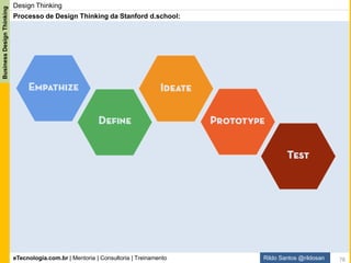 eTecnologia.com.br | Mentoria | Consultoria | Treinamento
BusinessDesignThinking
Rildo Santos @rildosan
Visão Ampliada do Business Design Thinking
78
Business Design Thinking
 