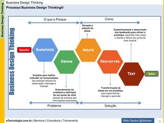 eTecnologia.com.br | Mentoria | Consultoria | Treinamento
BusinessDesignThinking
Rildo Santos @rildosan
Business Design Thinking: Define
Entender o problema e as necessidades das pessoas através de um ponto de vista.
Técnicas:
Mapa da Jornada do Cliente, Persona, Mapa de Empatia, Cartões de Insight, Diagrama de Afinidades,
Critérios Norteadores, Mapa Conceitual e e etc
86
 