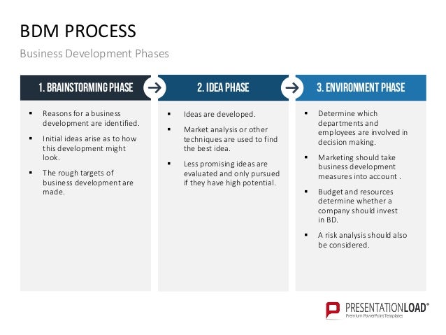 business development template