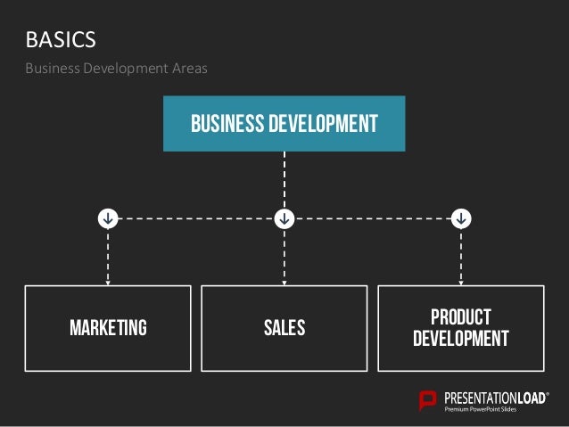 business development ppt template