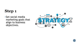 Set social media
marketing goals that
align to business
objectives.
 