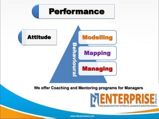 Performance


Attitude                          Modelling




                    Behavioural
                                  Mapping

                                  Managing


  We offer Coaching and Mentoring programs for Managers
 