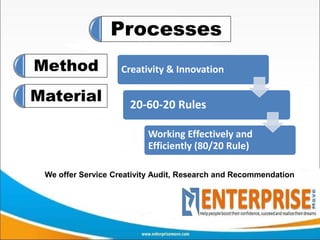 Processes
Method             Creativity & Innovation

Material              20-60-20 Rules

                          Working Effectively and
                          Efficiently (80/20 Rule)

 We offer Service Creativity Audit, Research and Recommendation
 