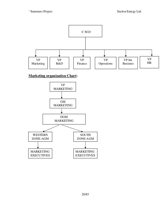 Cdm Organisation Chart
