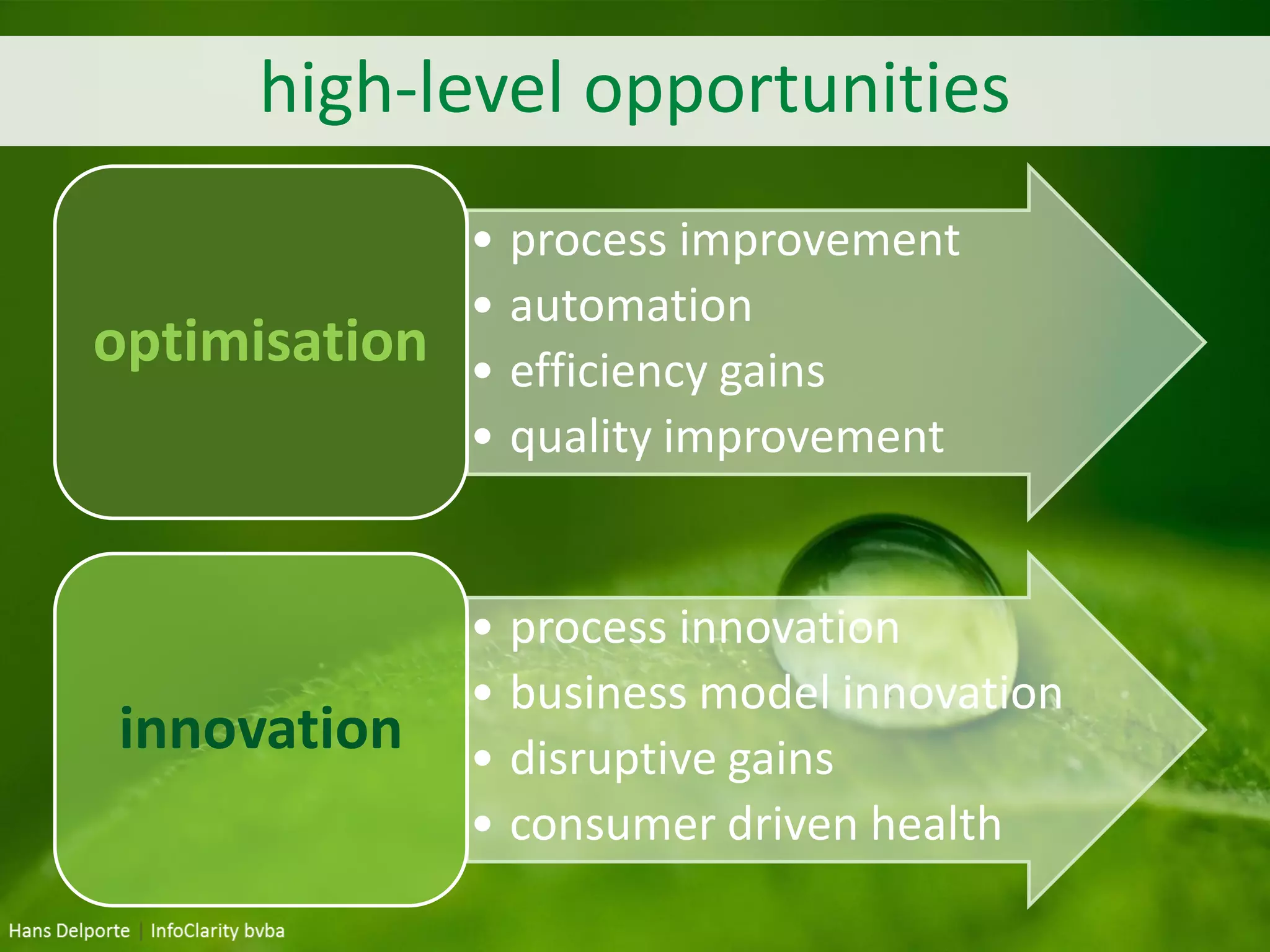 high-level opportunities
• process improvement
• automation
• efficiency gains
• quality improvement
optimisation
• process innovation
• business model innovation
• disruptive gains
• consumer driven health
innovation
 