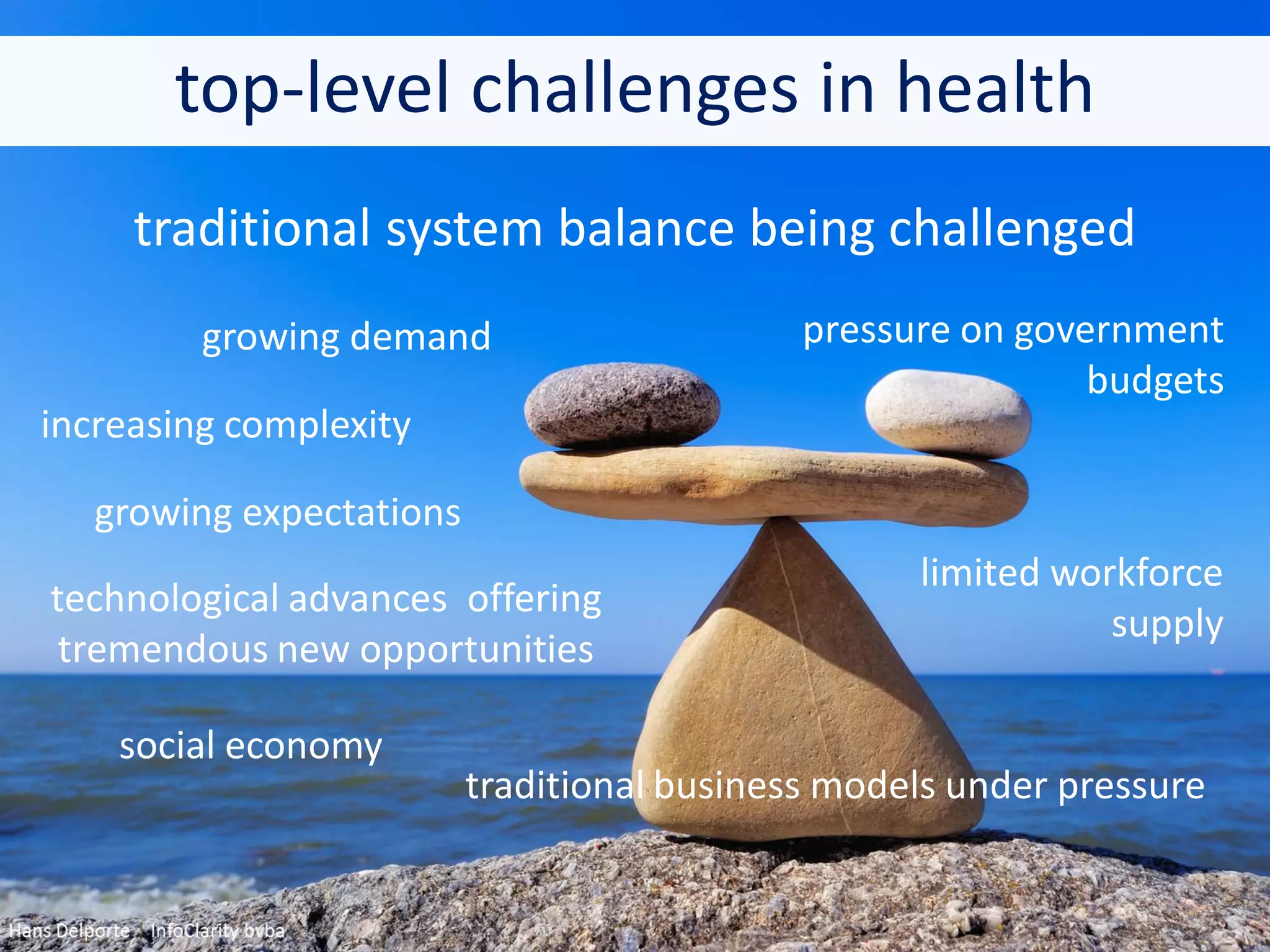 top-level challenges in health
traditional system balance being challenged
growing demand
increasing complexity
growing expectations
pressure on government
budgets
limited workforce
supply
technological advances offering
tremendous new opportunities
traditional business models under pressure
social economy
 