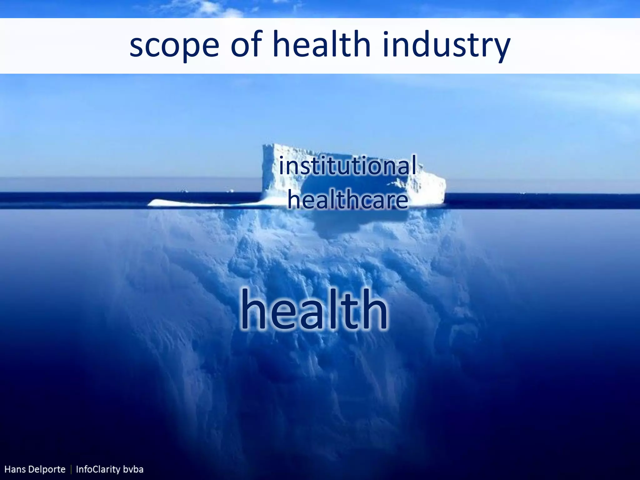 scope of health industry
institutional
healthcare
health
 