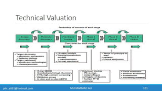 Business Development & In-Licensing Overview in Pharmaceuticals